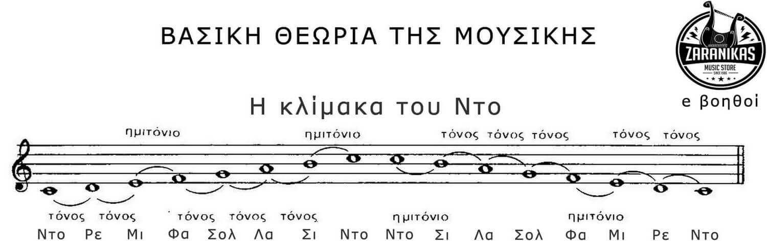 Βασική θεωρία για το χόρδισμα των μουσικών οργάνων - Ζαρανίκας Μουσικός Οίκος