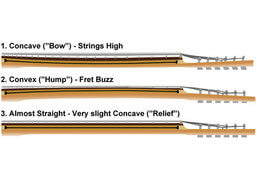 Ρόλος της βέργας / truss rod στα Μουσικά Όργανα - Ζαρανίκας